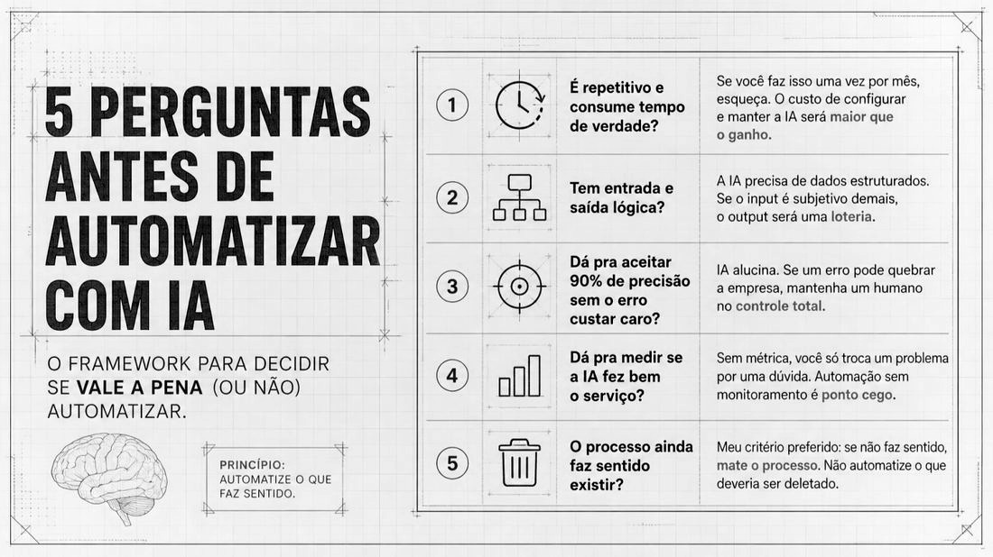 O verdadeiro shit in não é o seu prompt, é o lugar onde você está colocando a IA