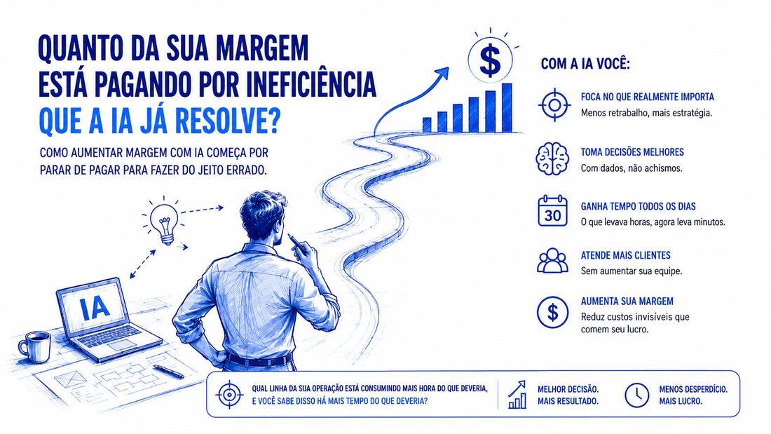 Quanto da sua margem está pagando por ineficiência que a IA já resolve?