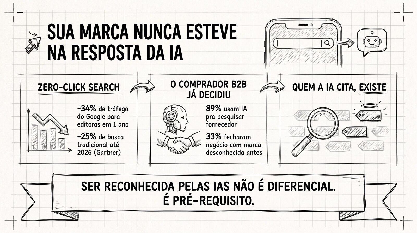 sua-marca-nunca-esteve-na-ia